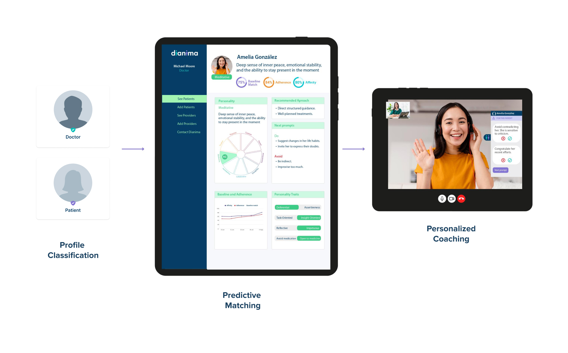 Dianima aligns patient and provider communication